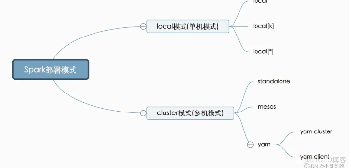 數據倉庫數據傳輸模式 數據倉庫的三種模式_數據倉庫數據傳輸模式_03