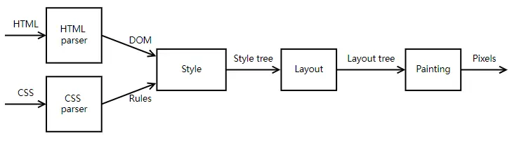在這裏插入圖片描述