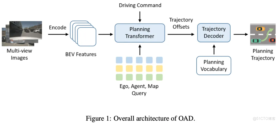51c自動駕駛~合集51_自動駕駛