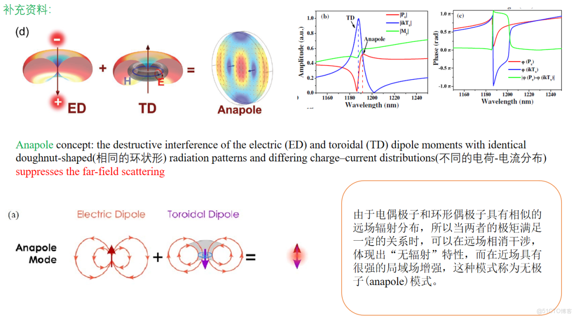 極空間部署容器魔方_非對稱_02