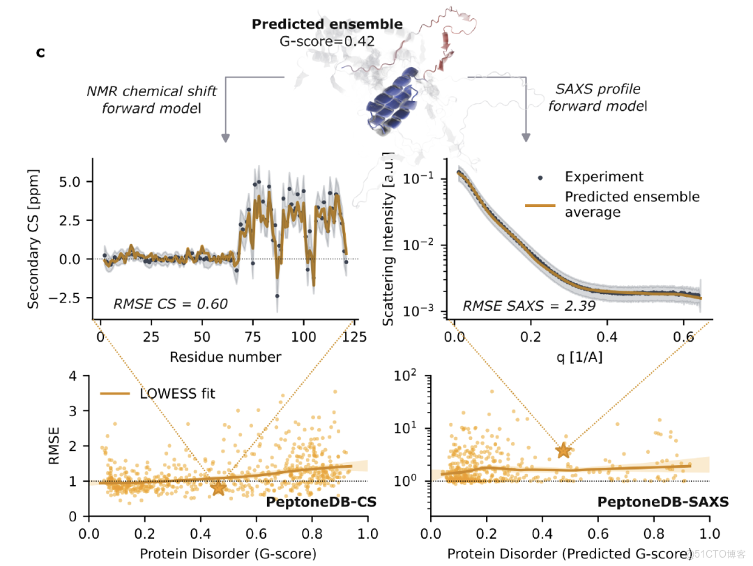 在這裏插入圖片描述