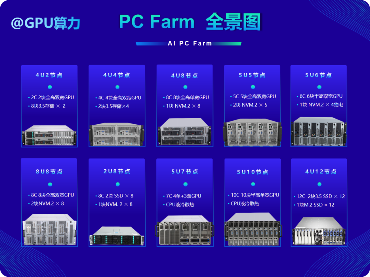 5G + AI + 雲：電信如何重塑遊戲生態與未來_stable diffusion_03
