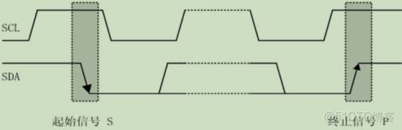51單片機之EEPROM實驗_#51單片機_03