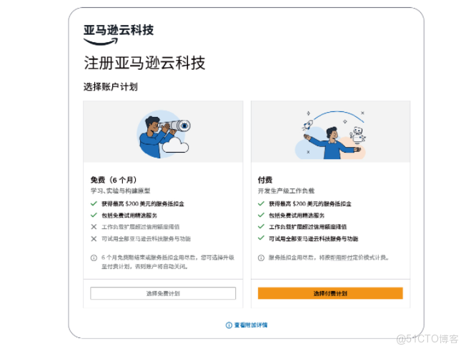 Amazon Athena 數據解密實戰：結合 Lambda 解密 DataBrew 加密 PII 數據指南_Athena_04