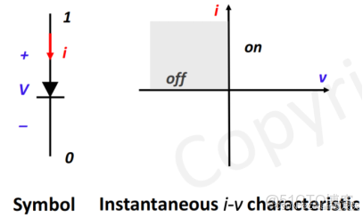【知識點總結】電力電子技術——第一講_電力電子技術知識點_整流器_17