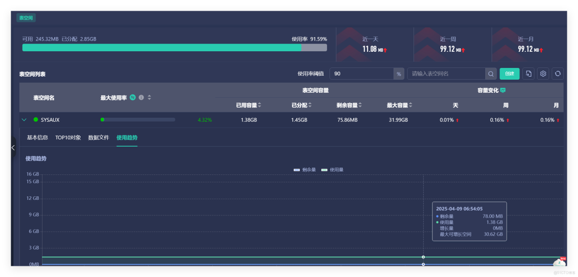 7 個前置動作，讓 80% 數據庫隱患 “扼殺在萌芽裏”_SQL_03