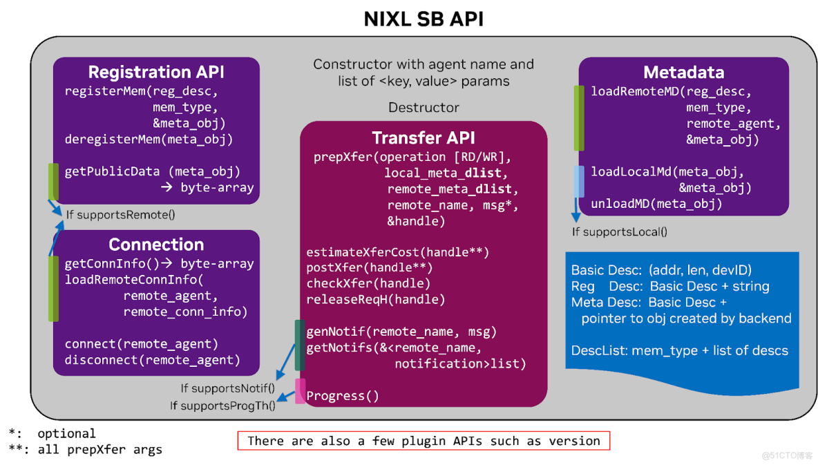 技術演進專題_數據傳輸_02