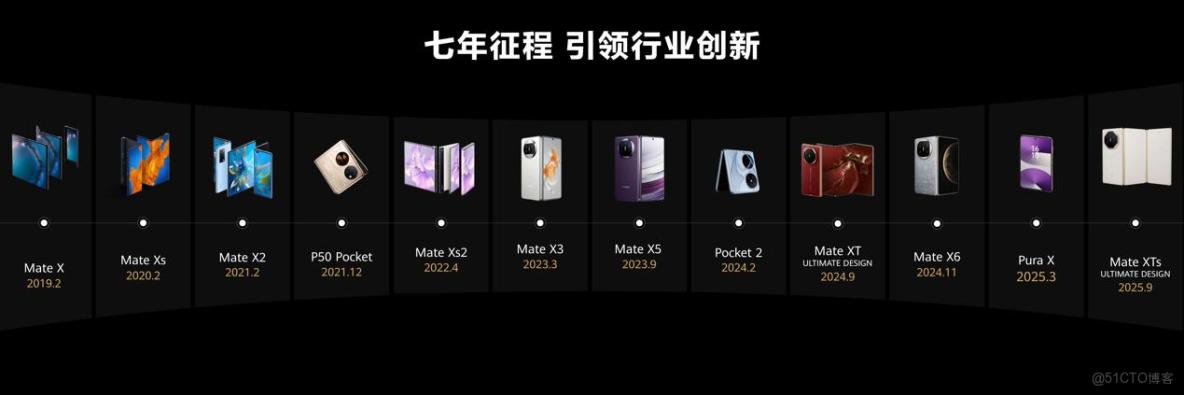 解構華為Mate X7：一部摺疊旗艦背後的技術護城河與生態先手_拖拽_02