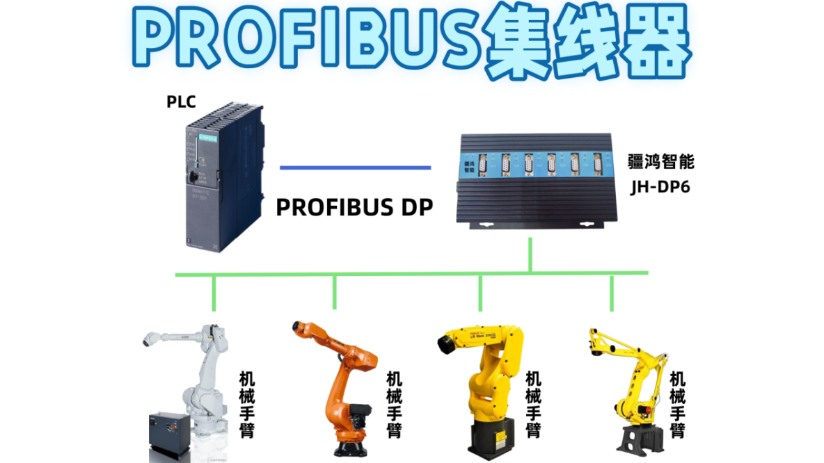 疆鴻智能PROFIBUS集線器，驅動六軸機器人高效協同，打造汽車配件智慧產線_工業自動化