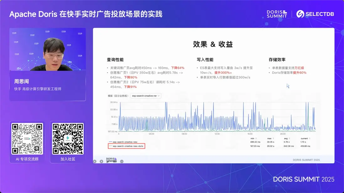 Apache Doris is Accelerating-8.png