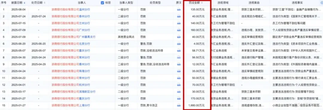 十年老兵臨危受命，浙商銀行困局待解_技術儲備_02