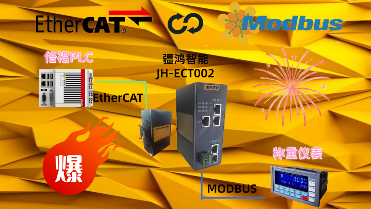智能化升級：EtherCAT轉MODBUS RTU網關在牛奶包裝廠的創新應用_MODBUS