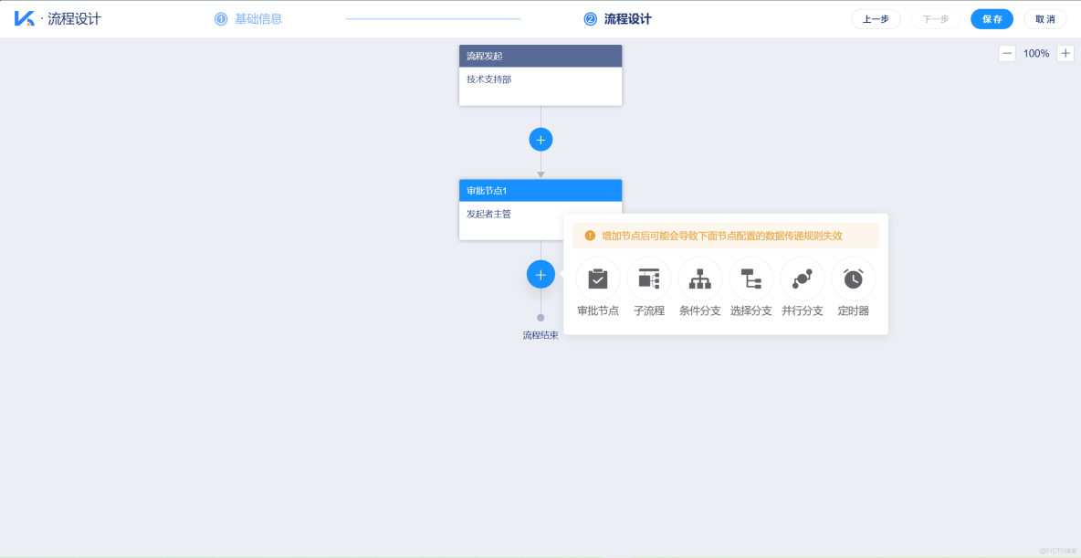 連鎖餐飲系統集成方法論：從點對點到中台化的演進之路_數據孤島解決方案_02