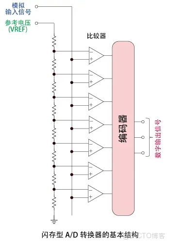51c嵌入式~模擬電路~合集1_模擬電路_23