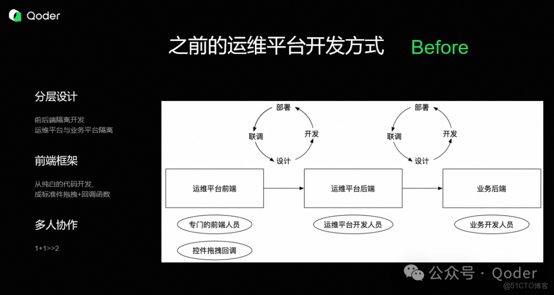 Java 後端開發工程師使用 Qoder 實現面向 API 的運維平台前端開發_迭代