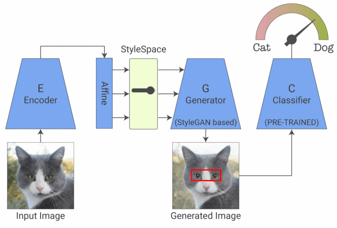 AIGC與多模態AI區別 多模態算法_sed_04