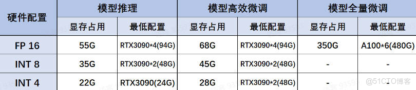 Deepseek介紹_推理大模型_07