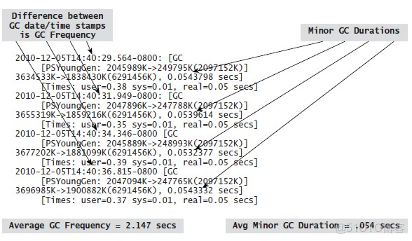 java 響應大小_垃圾回收器_08