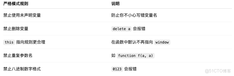小米的奇幻編程之旅：當 JavaScript 語法變成了一座魔法城_大小寫_06