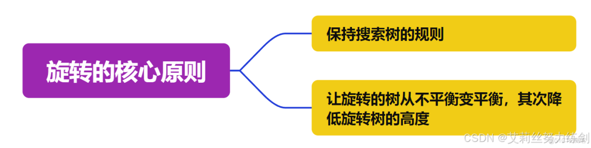 C++實現_#大數據_12