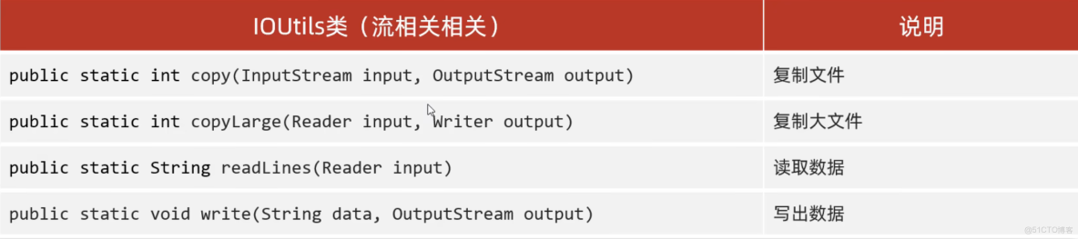 【小家java】Java之Apache Commons-IO使用精講（FileUtils、IOUtils、FileFilter全覆蓋）_#java_10