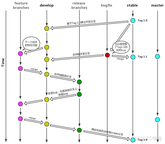 Git 教程之分支管理詳解_相關技巧_出棧_25