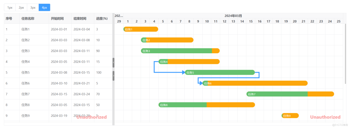 XGantt甘特圖開發教程：甘特圖圖表的基本結構和設置-_背景顏色