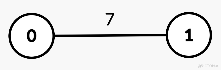 在這裏插入圖片描述