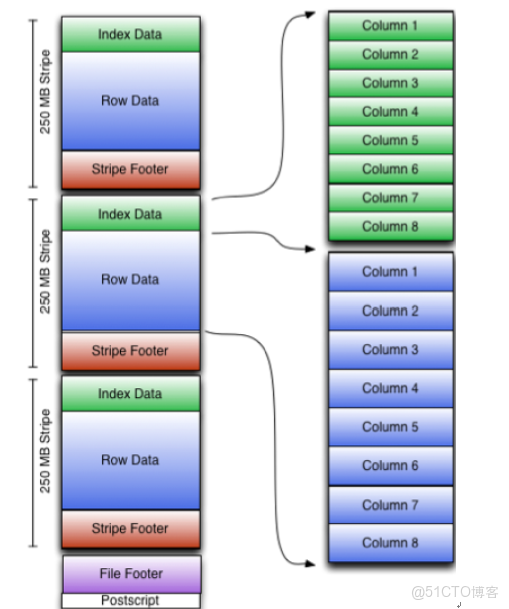 hive sleep hive sleep wait_hive_13