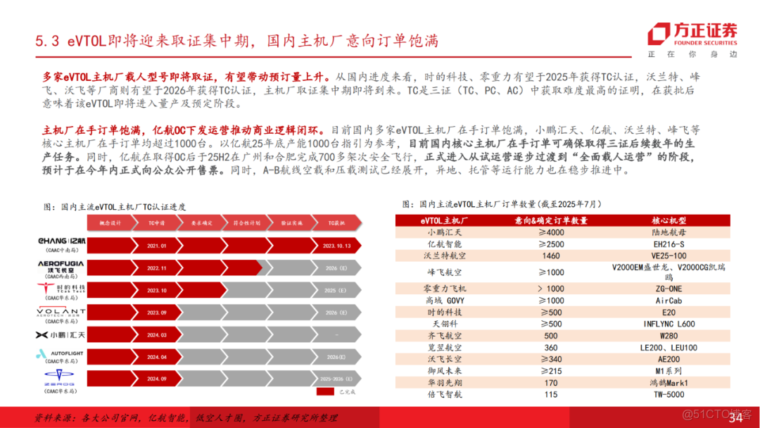 十五五展望未來產業七行業投資策略_html_33