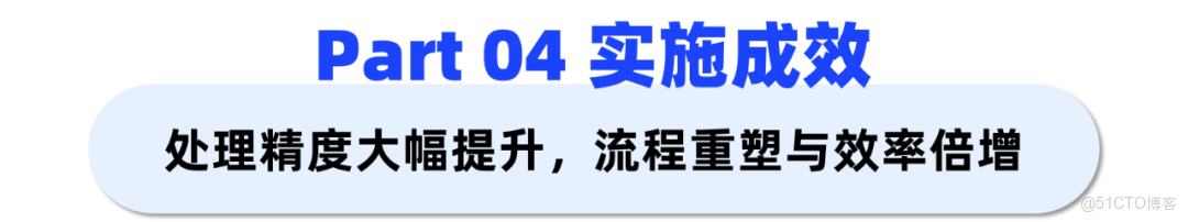 上市城商行：攻克複雜文本處理瓶頸，國際結算業務全場景智能化_泛化_10