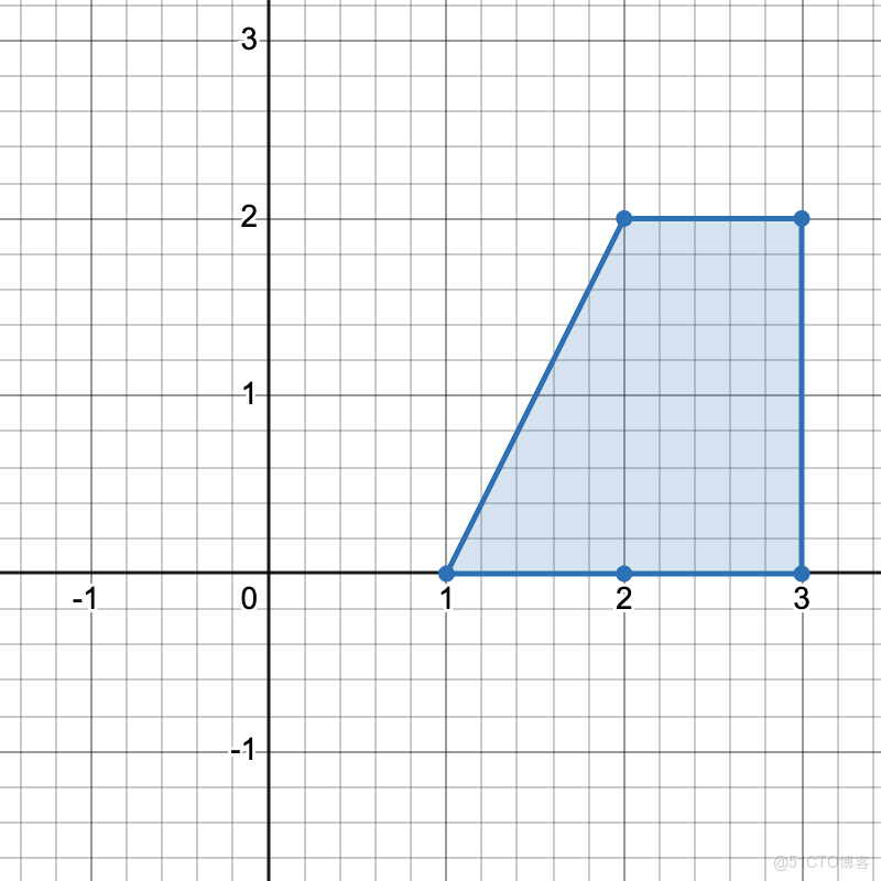 在這裏插入圖片描述