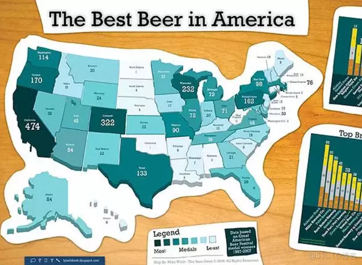 數據可視化任務是_可視化_15