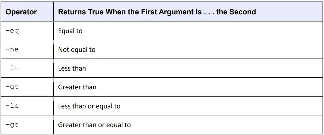 Table 11-3. Arithmetic Comparison Operators