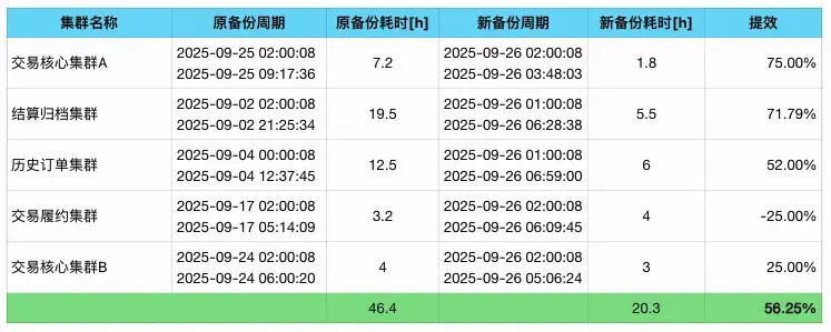 在這裏插入圖片描述