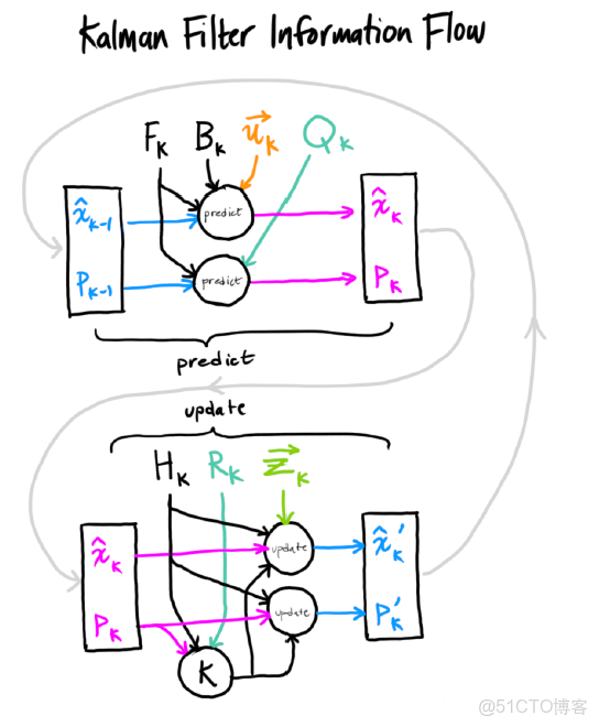 pytorch卡爾曼濾波_pytorch卡爾曼濾波_19