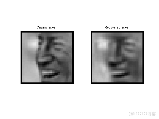兩個特徵矩陣的餘弦相似度可以作為權重 兩個矩陣相似特徵值_f5_45