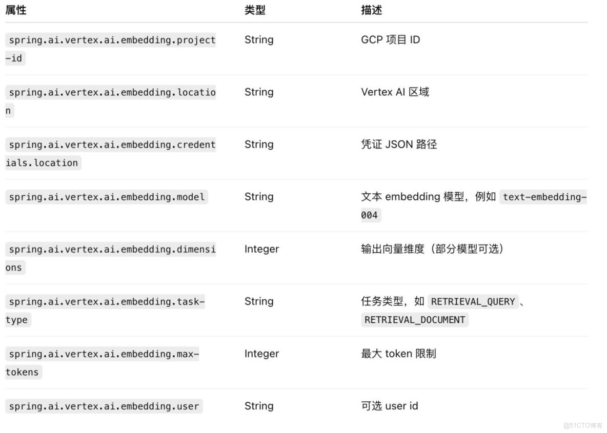 震撼！SpringAI 扛起多模態大旗：Google Vertex AI 嵌入模型太強了！_模態_04