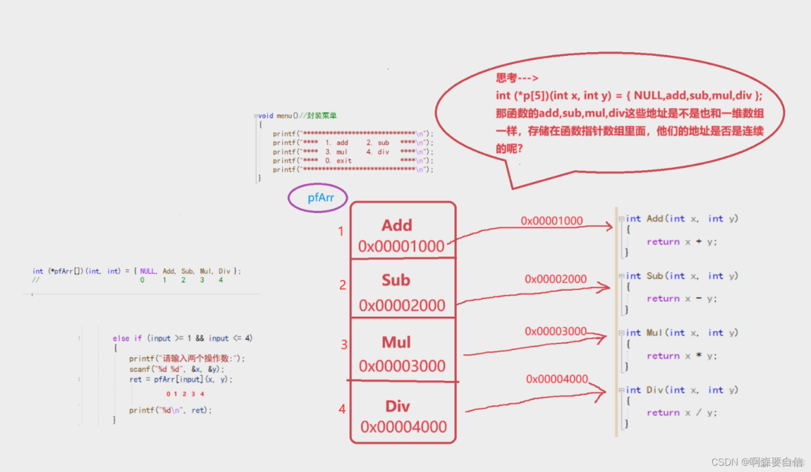 6種轉移表實現整合longjmp()/setjmp()函數和qsort函數詳解_函數指針數組_05
