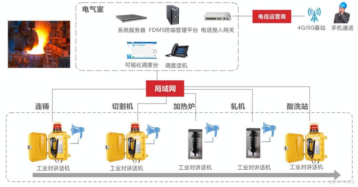 智慧校園平台技術選型指南：信息主任必須關注的7個要點‌_智慧校園服務商_04