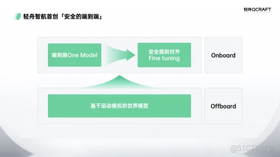 51c自動駕駛~合集51_自動駕駛_40
