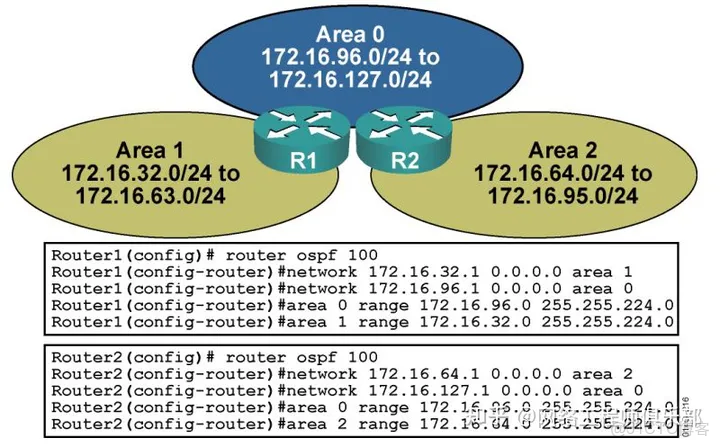 ospf 起源_ospf 起源_17