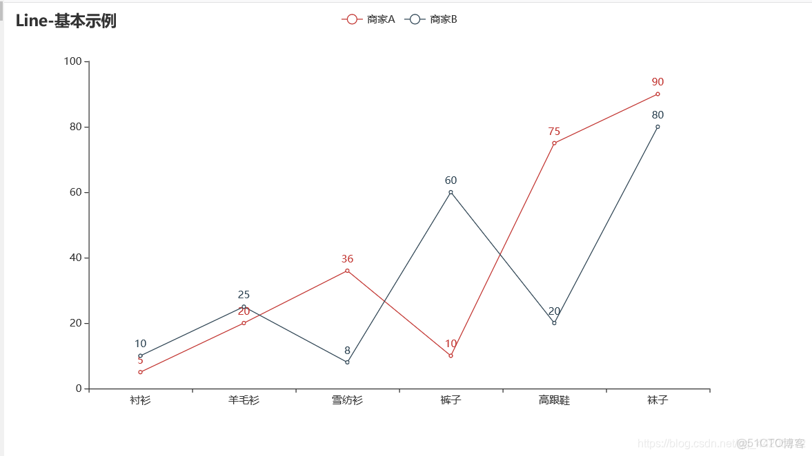 matplotlib庫的數據可視化實驗心得體會_html_11
