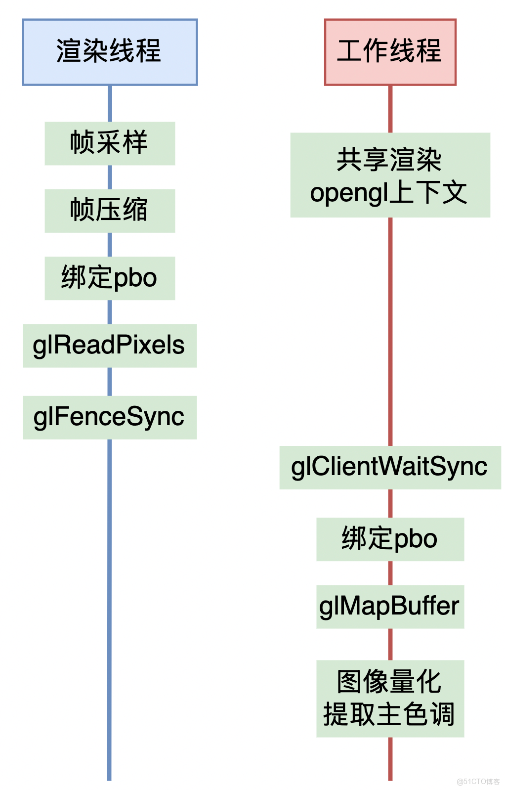 播放器視頻後處理實踐（二）氛圍模式_android_04