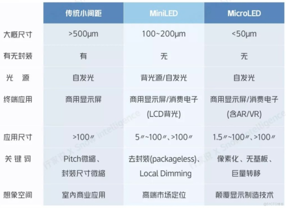 硅基流動 openai 調用 embedding 模型_襯底_03