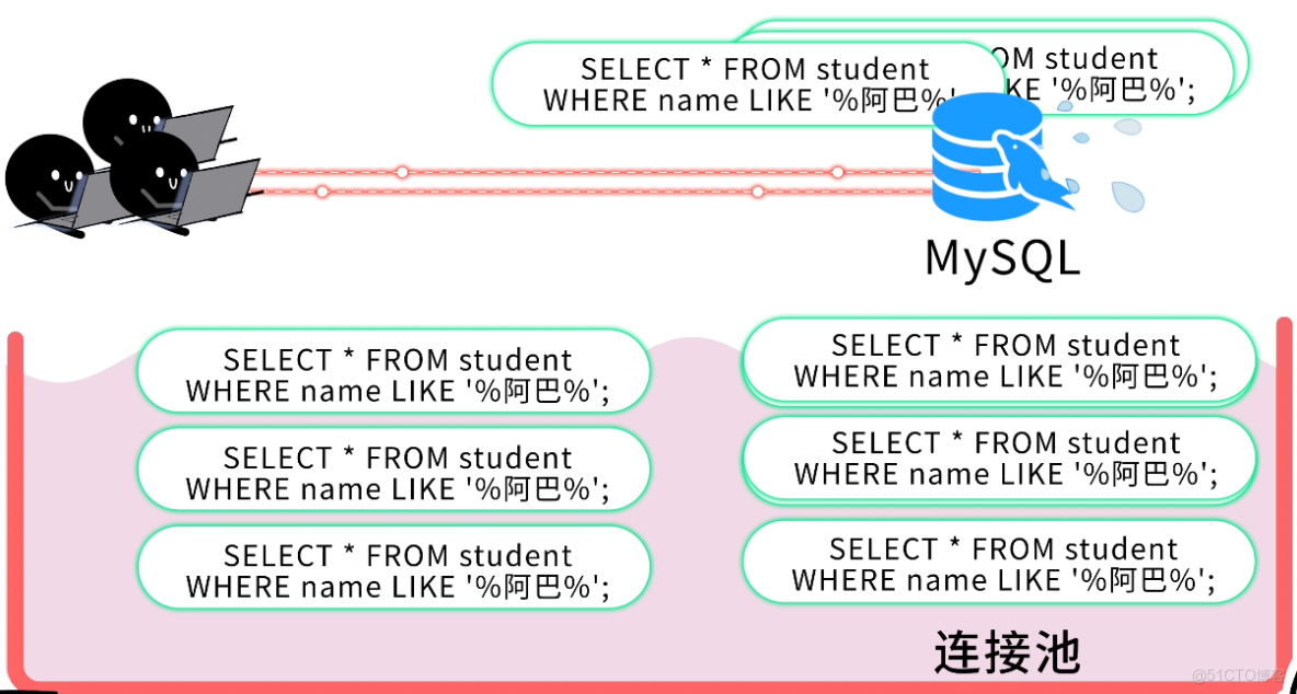 MySQL 從入門到刪庫跑路，保姆級教程！傻子可懂_SQL_48