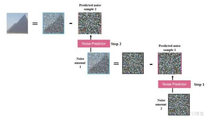 文生圖關鍵問題探索：個性化定製和效果評價_數據_04