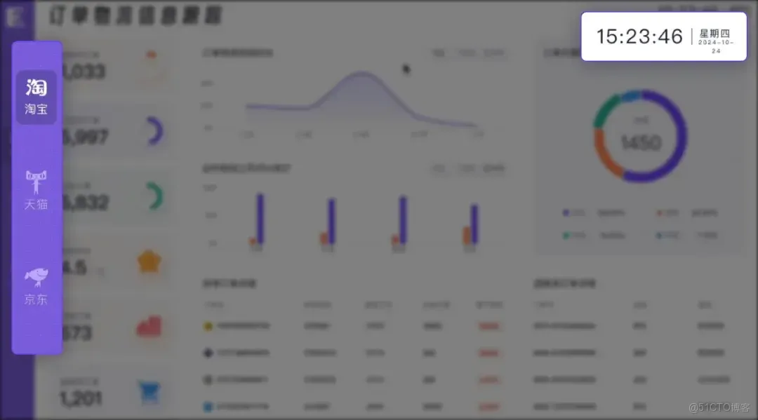 訂單管理一團亂？我用「駕駛艙」實現了全局可視和效率翻倍_數據_03