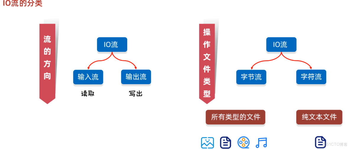 Java知識點總結，不要錯過哦！ - 個人文章_#Java基礎_03