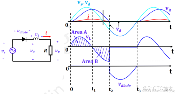 【知識點總結】電力電子技術——第一講_電力電子技術知識點_#電力電子_57